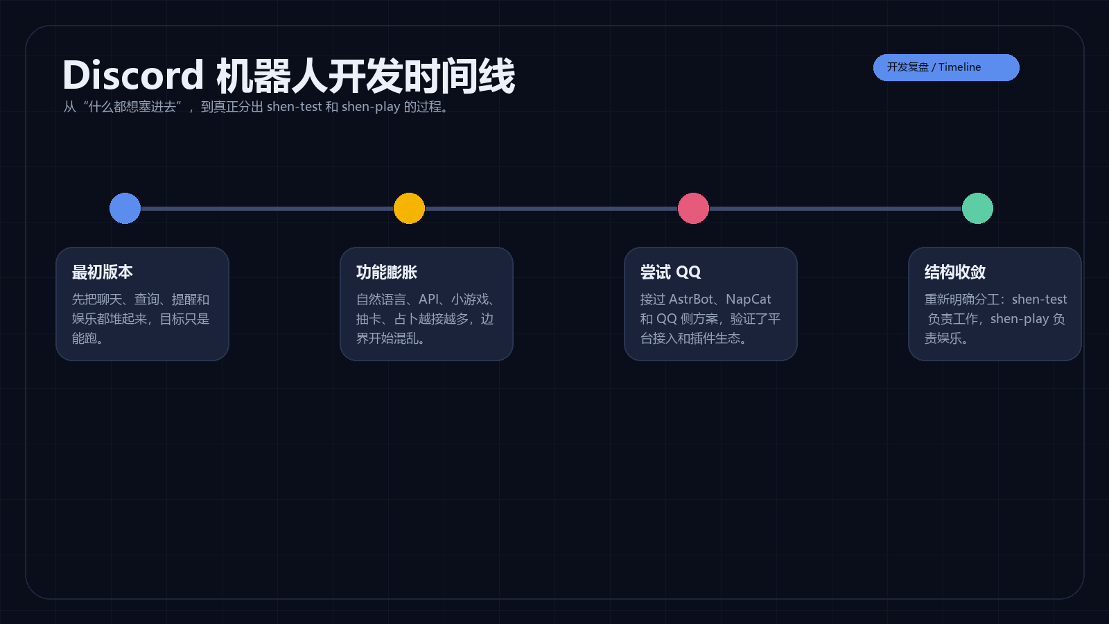 Discord 机器人开发历程